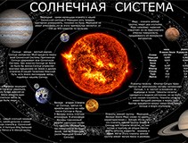 Настенный плакат Строение Солнечной Системы для оснащения класса астрономии